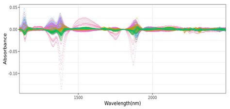 Using Near-Infrared Spectroscopy and Stacked Regression for the ...