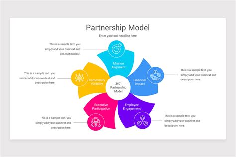 Partnership 的图像结果