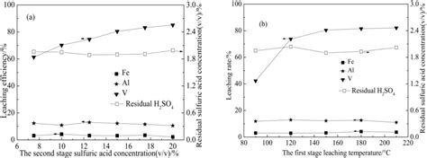 Minerals | Special Issue : Advancements in Hydrometallurgical ...