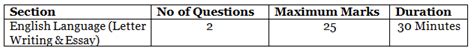 IBPS PO Selection Ratio 2023 for Prelims, Mains and Interview - Banking