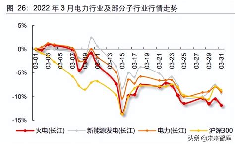 a股十大电力股，上市的电力运营商有哪些