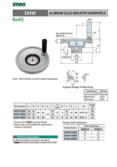 Indicator and Scale Disk Type Dial Handle Wheel (DHW) | IMAO ...
