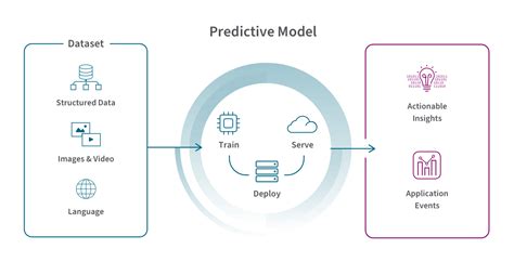 What Is Predictive Data Analytics 的图像结果