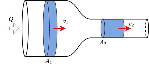 Image result for Logic Module Graph
