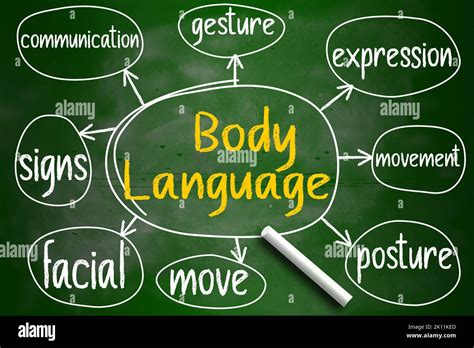 Body Language Bubble Map 的图像结果