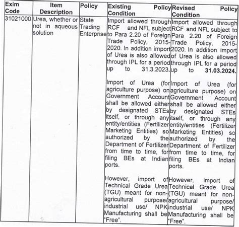 Import of Agricultural Urea on Government account allowed through IPL