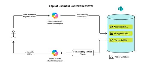Image result for Co-Pilot Retrieval API