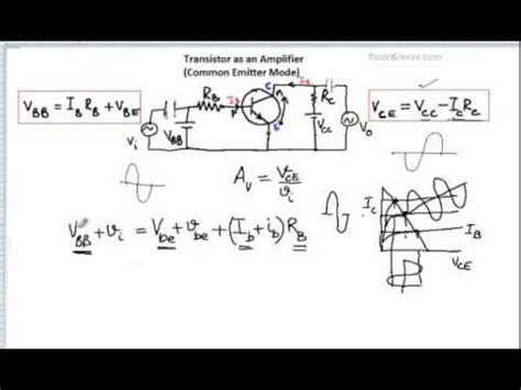 Transistor as an Amplifier Video Lecture - Analog and Digital ...