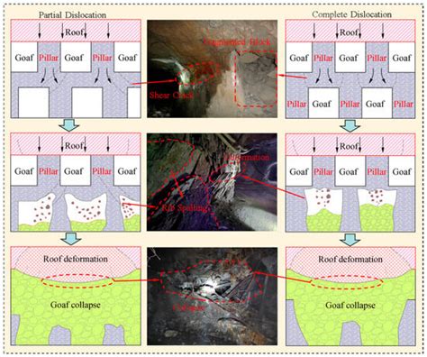 Stability Analysis of Isolated Roof in Overlapping Goaf Based on ...