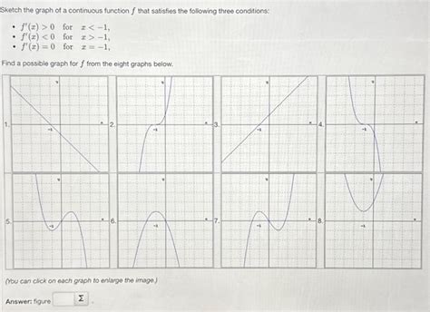 Image result for Continuous Function Graph
