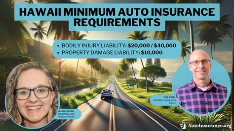 Image result for Need Full Coverage Auto Insurance