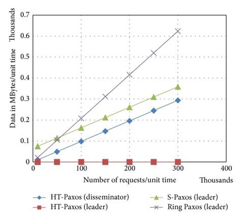 Bandwidth Computing 的图像结果