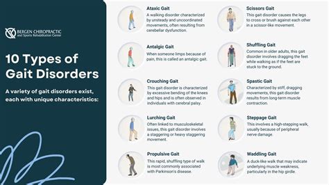 Problems With Gait