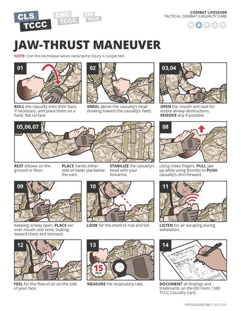 Head-Tilt/Chin-Lift and Jaw-Thrust Maneuvers
