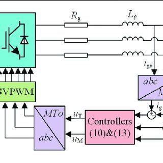 Spring Energy Storage 的图像结果
