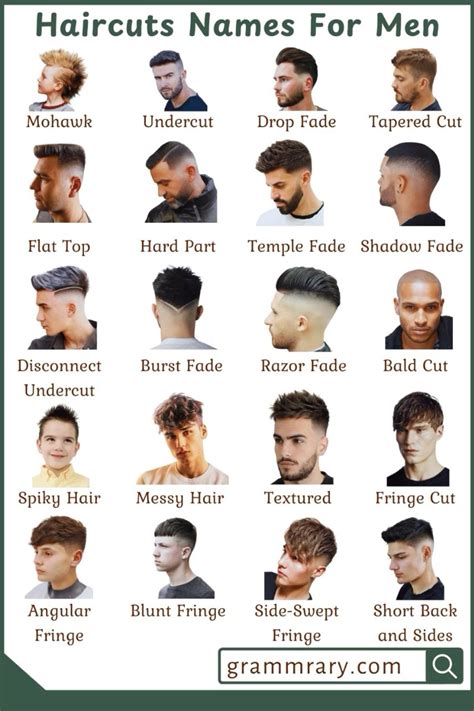 Different types of haircuts names in English for men | Haircuts for men ...