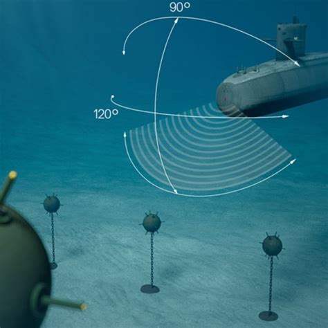 Image result for Algorithms Used in Classification of Sonar Dataset