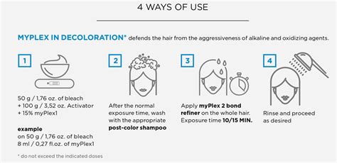 Art&Tech MyPlex – Bbcos Hair Pro