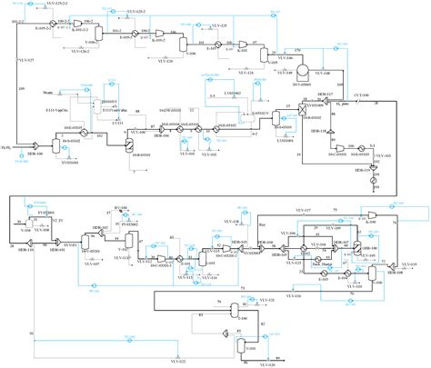 Dynamic Simulation and Flexible Operation Strategy of Green Methanol ...