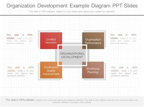 Organization Development 的图像结果