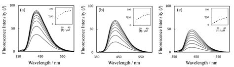 Synthesis and Guest-Binding Properties of pH/Reduction Dual-Responsive ...