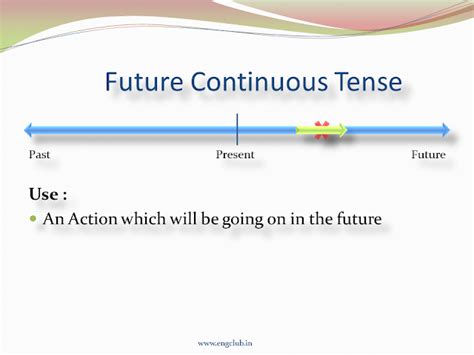 Future Continuous Tense - Structure, Uses & Examples