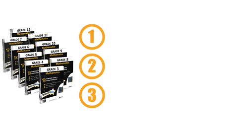 Dynamic Math Curriculum Review 的图像结果