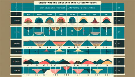 Intonation Patterns 的图像结果
