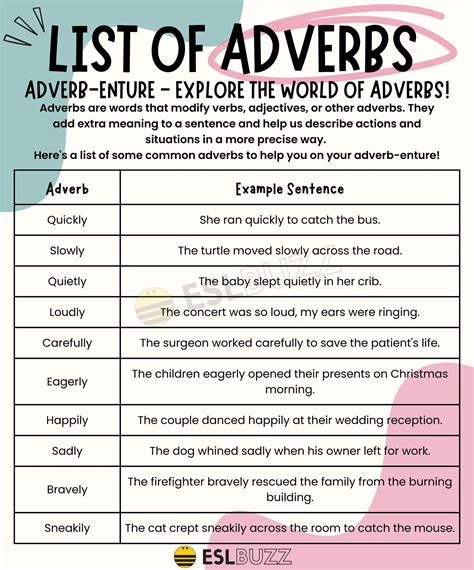 List Of Adverbs