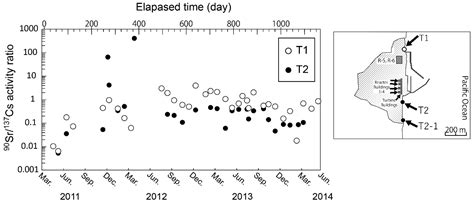 Observation of Dispersion in the Japanese Coastal Area of Released 90Sr ...