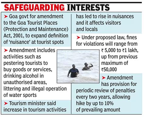 Soon, pay Rs 1 lakh fine for creating nuisance at tourist places in Goa ...