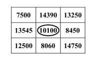 Estimate the reflectance value of the highlighted Digital Number (DN ...