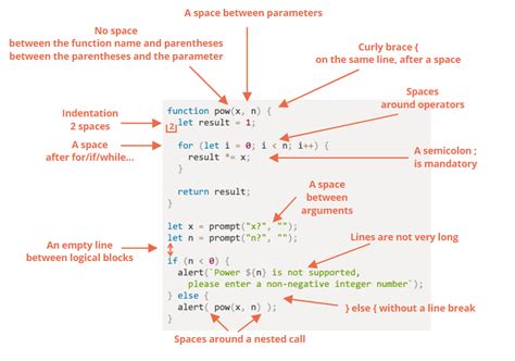 Image result for What Does a JavaScript Programmer Do