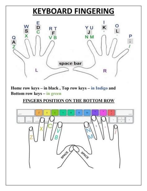 Image result for Ten Finger Typing Practice