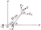 An electric dipole is placed along the x-axis at the origin 0. A point ...