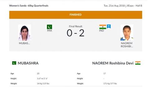 Asian Games 2018, Day 3: Teenager Saurabh shoots gold, 4 Wushu medals ...