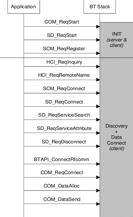 Image result for Web Bluetooth API
