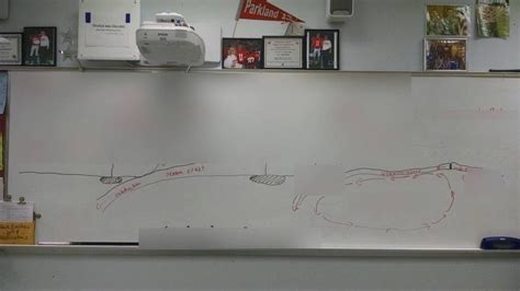 Image result for Computer Science Scope Diagram