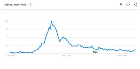 Are we all about to wear low slung trousers again? | Dazed