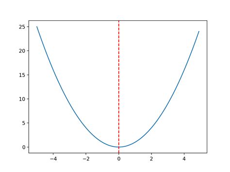Simulated Annealing Python 的图像结果