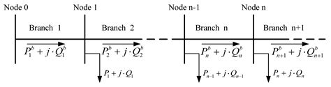 Robust Optimal Scheduling of Microgrid with Electric Vehicles Based on ...