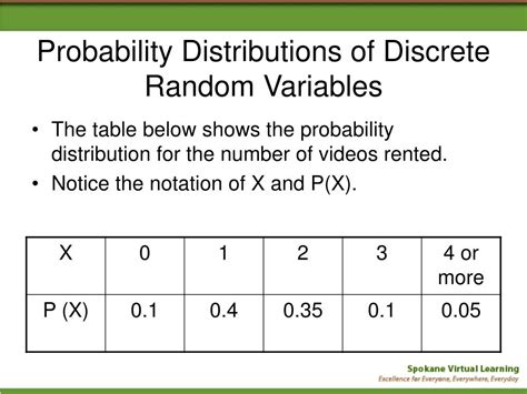 How to Find Discrete Random Variable 的图像结果