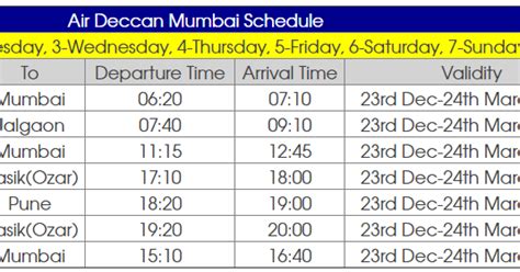 Air Deccan Schedule Booking update - The Airline Blog