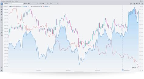 Quantower Advanced Features Set. Get the maximum of Quantower terminal