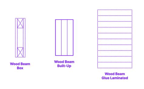 Wood Beam Calculations For Dummies 的图像结果