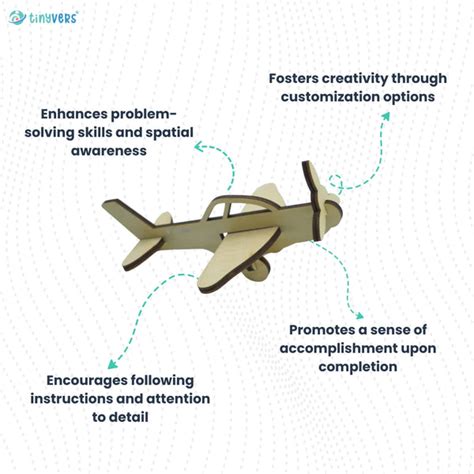 Build your Aeroplane – Pereyan