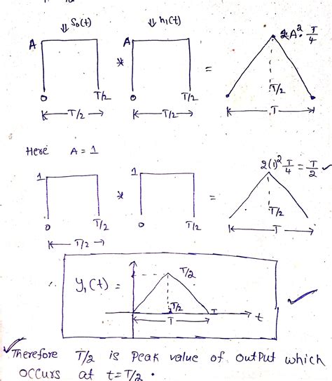 Image result for Convolution in Signal and System