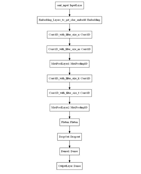 Image result for Text Classification Project in Machine Learning