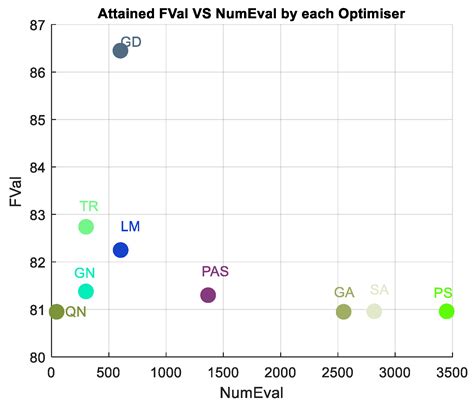 Optimal Radio Propagation Modeling and Parametric Tuning Using ...