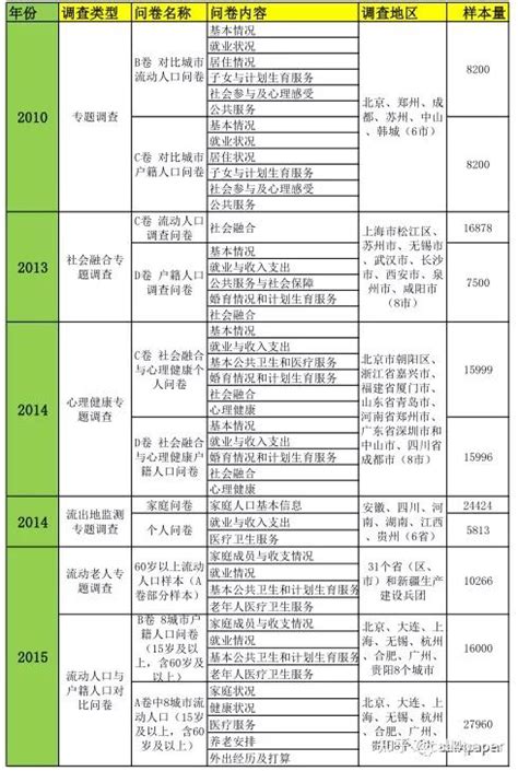 2020年中国流动人口调查报告【实用】模板下载_调查报告_图客巴巴